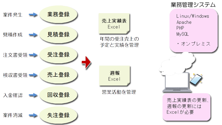 システム図