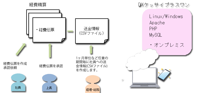 システム図