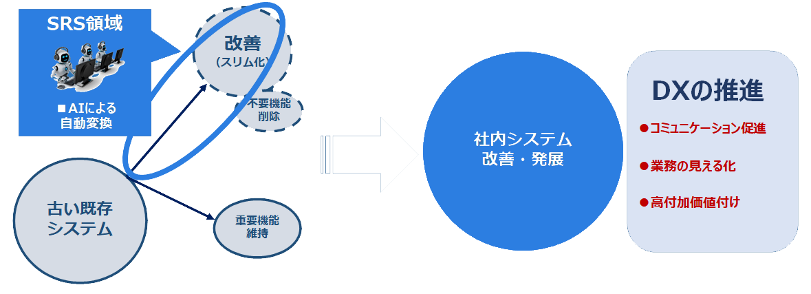 業務コンサルティング